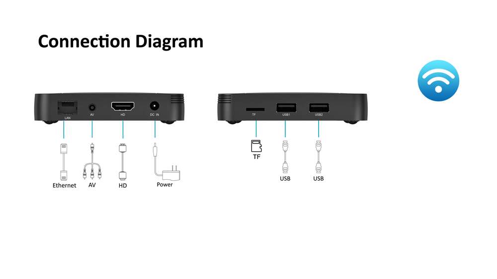 Z6 IPTV Boxes: Customized Entertainment Wonders