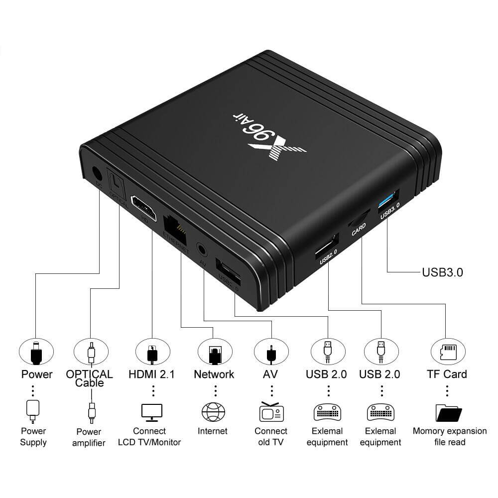 X96 Air Amlogic S905X3 IPTV box: China-Made Entertainment Marvels