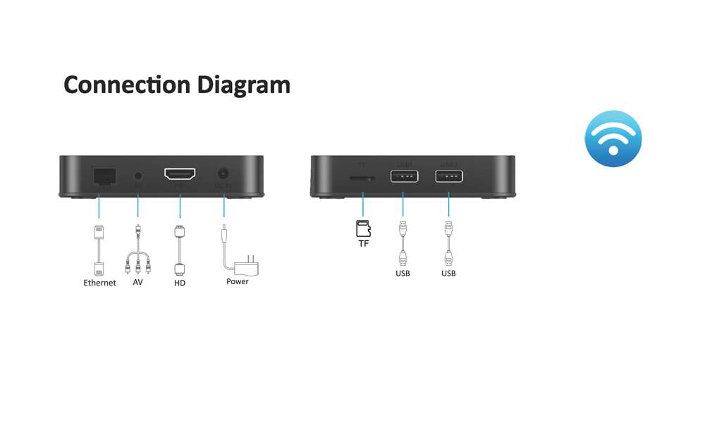 How much does it cost to customize android tv box